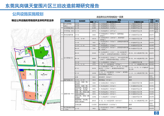 东莞市七普人口_东莞市人口分布热力图(3)