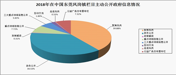 凤岗镇人均gdp_东莞时报多媒体数字报刊平台(2)