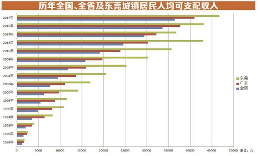 东莞各镇人均gdp(3)