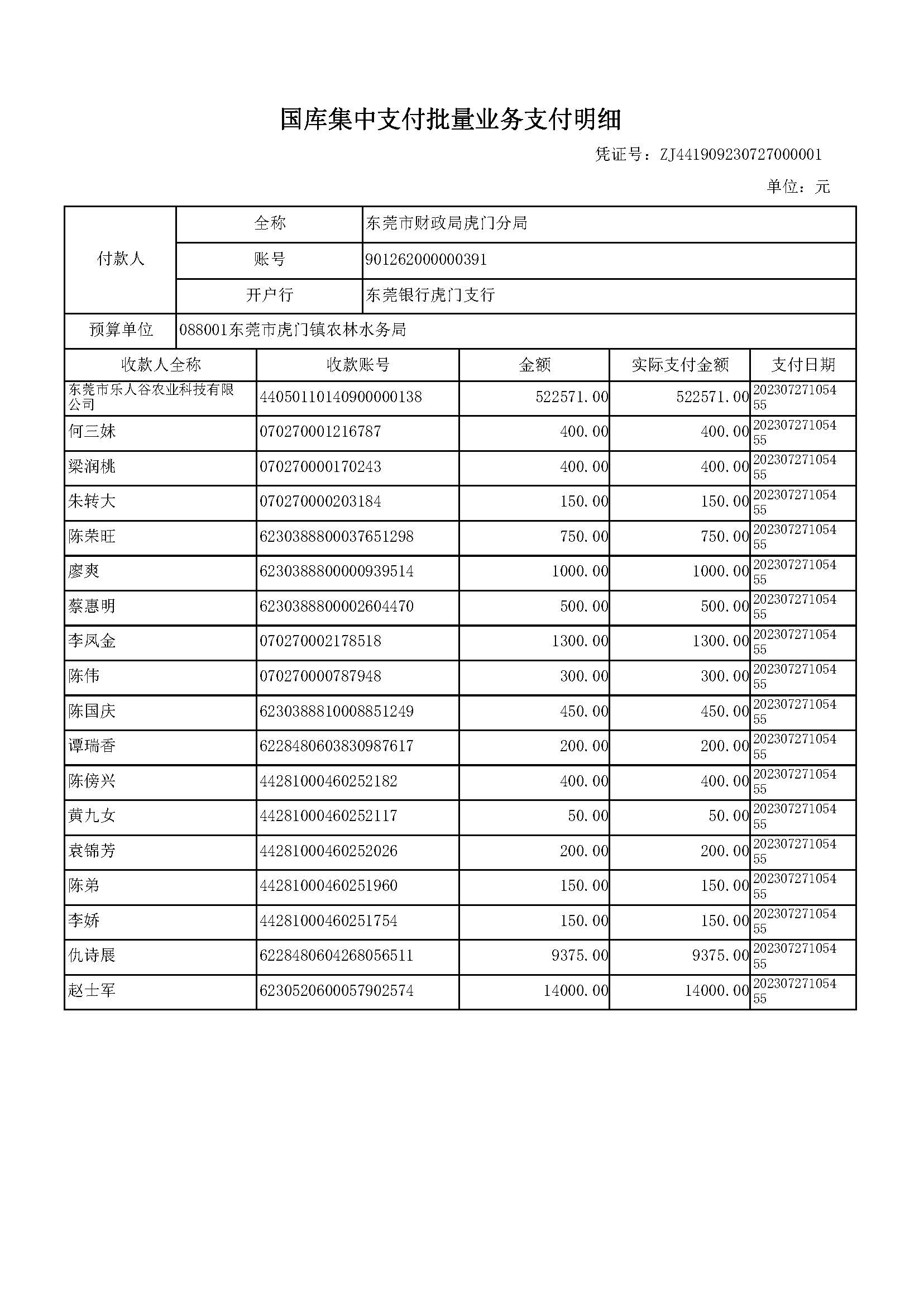 2023年早造種糧補(bǔ)貼（鎮(zhèn)）支付明細(xì)_頁面_1.jpg