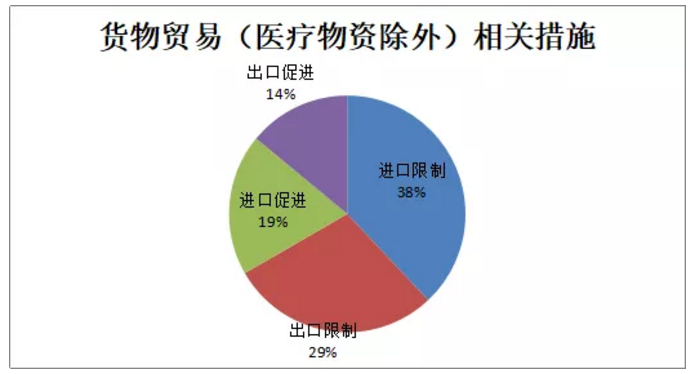 罗田商贸经济总量_罗田玉兰(3)