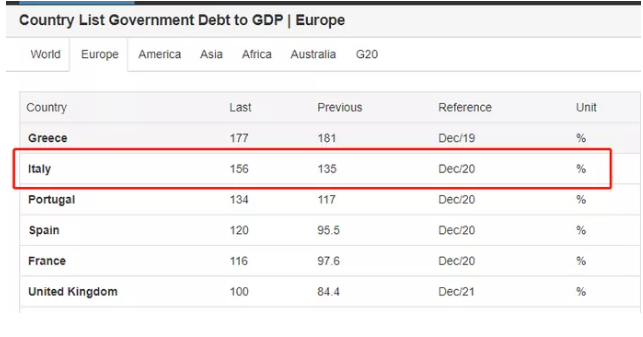 2020年法国GDP欧元_2020年德国经济增速被修正为 下降4.9 ,那GDP调整多少呢(2)